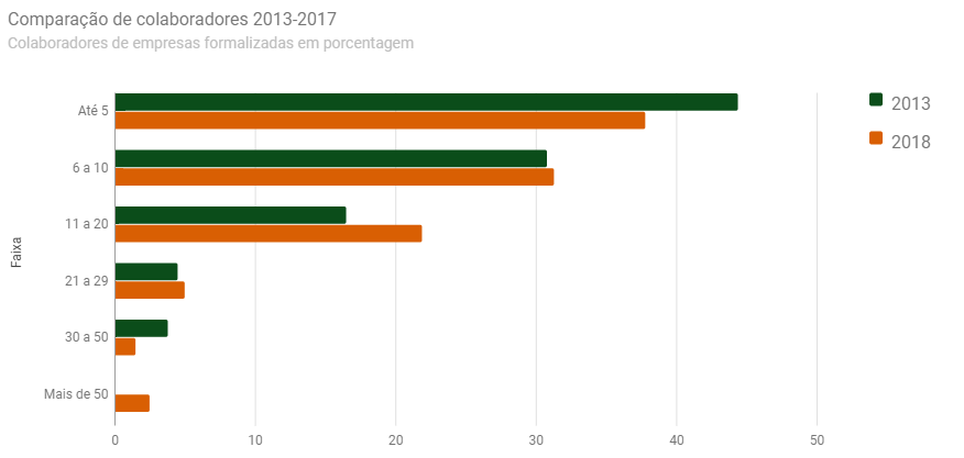 O setor de jogos online no Brasil: A taxa de crescimento anual de