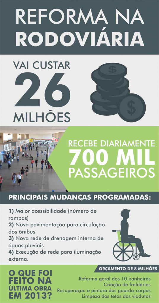 Reforma na Rodoviária