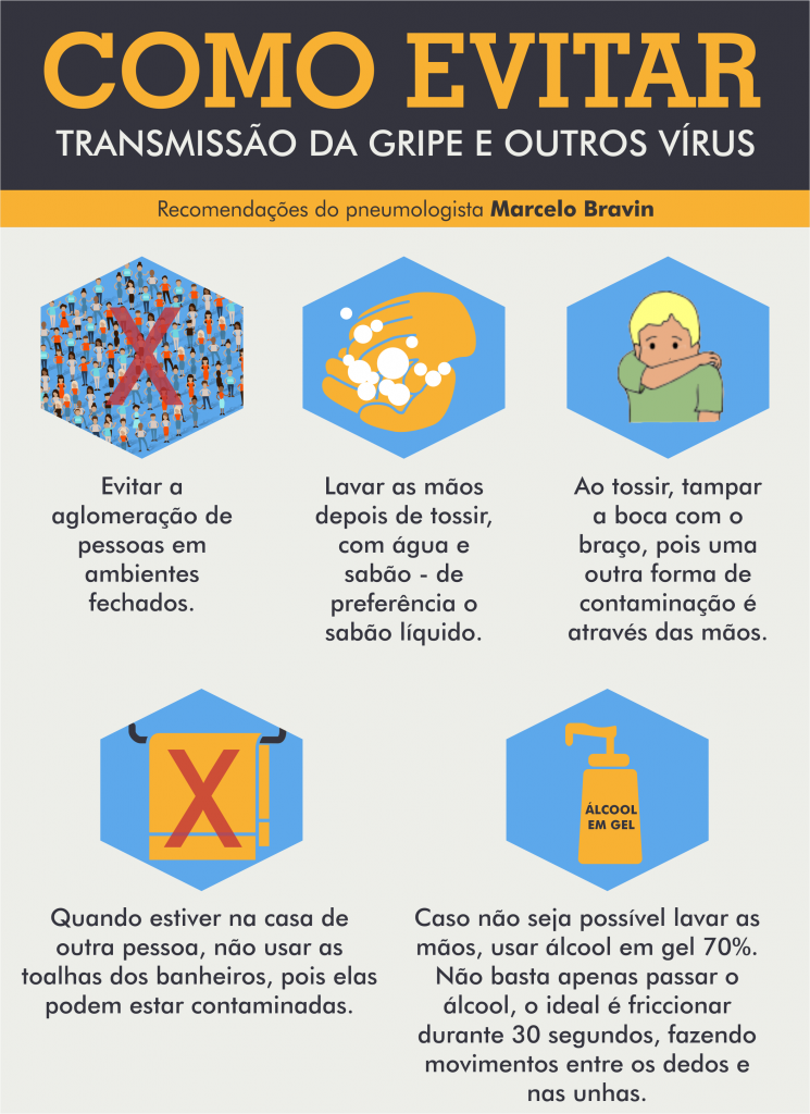 Transmissão Virus